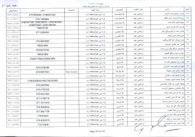 مدعوون لاستكمال اجراءات التعيين في وظيفة معلم - اسماء