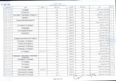 مدعوون لاستكمال اجراءات التعيين في وظيفة معلم - اسماء