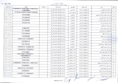 مدعوون لاستكمال اجراءات التعيين في وظيفة معلم - اسماء