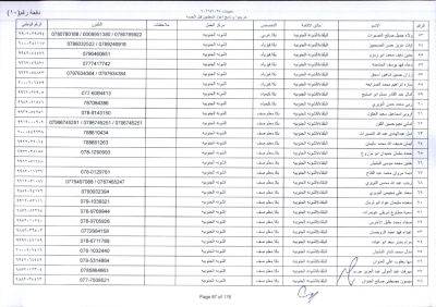 مدعوون لاستكمال اجراءات التعيين في وظيفة معلم - اسماء