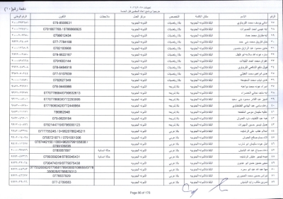 مدعوون لاستكمال اجراءات التعيين في وظيفة معلم - اسماء