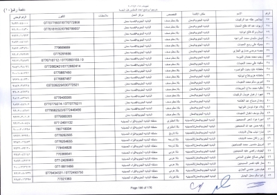 مدعوون لاستكمال اجراءات التعيين في وظيفة معلم - اسماء