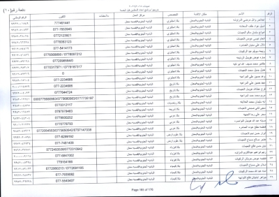مدعوون لاستكمال اجراءات التعيين في وظيفة معلم - اسماء