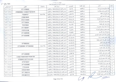 مدعوون لاستكمال اجراءات التعيين في وظيفة معلم - اسماء