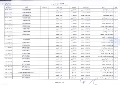 مدعوون لاستكمال اجراءات التعيين في وظيفة معلم - اسماء