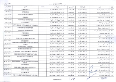 مدعوون لاستكمال اجراءات التعيين في وظيفة معلم - اسماء