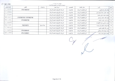 مدعوون لاستكمال اجراءات التعيين في وظيفة معلم - اسماء