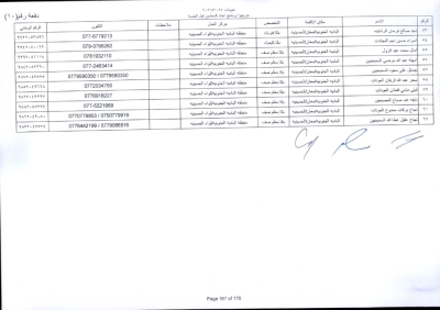 مدعوون لاستكمال اجراءات التعيين في وظيفة معلم - اسماء