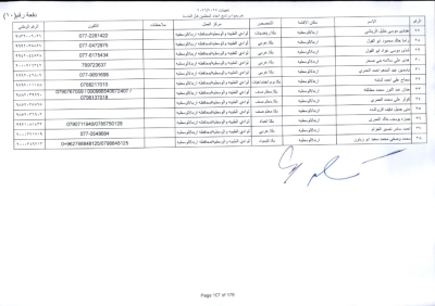 مدعوون لاستكمال اجراءات التعيين في وظيفة معلم - اسماء