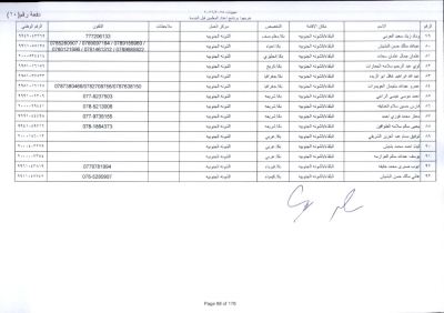 مدعوون لاستكمال اجراءات التعيين في وظيفة معلم - اسماء