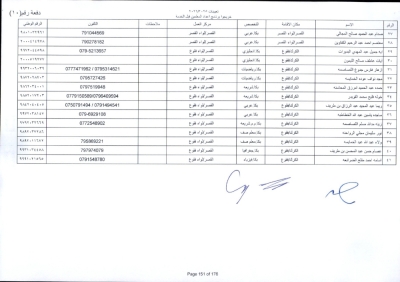 مدعوون لاستكمال اجراءات التعيين في وظيفة معلم - اسماء