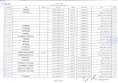 مدعوون لاستكمال اجراءات التعيين في وظيفة معلم - اسماء