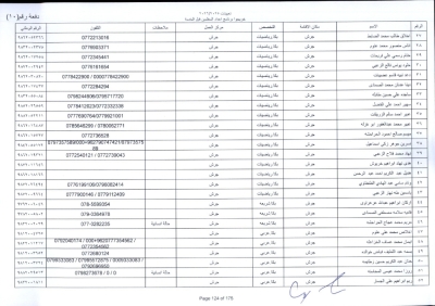 مدعوون لاستكمال اجراءات التعيين في وظيفة معلم - اسماء