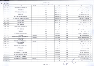 مدعوون لاستكمال اجراءات التعيين في وظيفة معلم - اسماء