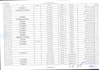 مدعوون لاستكمال اجراءات التعيين في وظيفة معلم - اسماء
