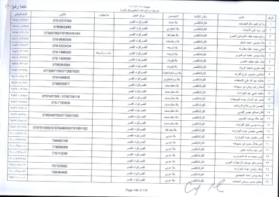مدعوون لاستكمال اجراءات التعيين في وظيفة معلم - اسماء