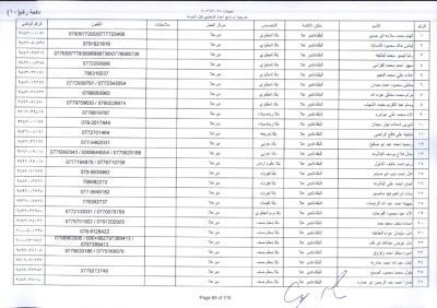 مدعوون لاستكمال اجراءات التعيين في وظيفة معلم - اسماء