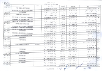 مدعوون لاستكمال اجراءات التعيين في وظيفة معلم - اسماء