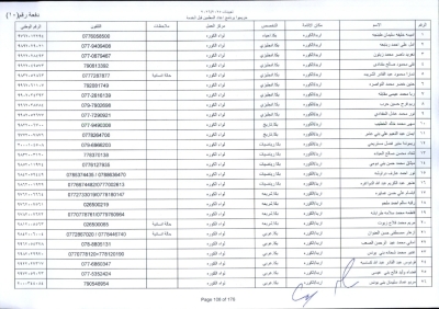 مدعوون لاستكمال اجراءات التعيين في وظيفة معلم - اسماء