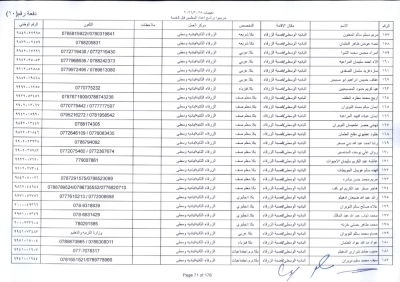 مدعوون لاستكمال اجراءات التعيين في وظيفة معلم - اسماء