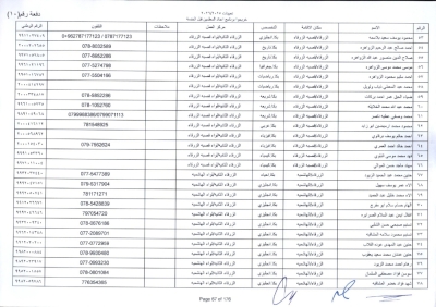 مدعوون لاستكمال اجراءات التعيين في وظيفة معلم - اسماء