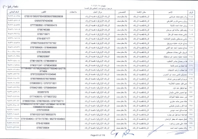 مدعوون لاستكمال اجراءات التعيين في وظيفة معلم - اسماء