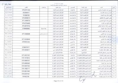 مدعوون لاستكمال اجراءات التعيين في وظيفة معلم - اسماء