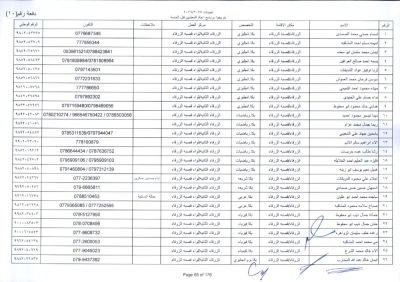 مدعوون لاستكمال اجراءات التعيين في وظيفة معلم - اسماء