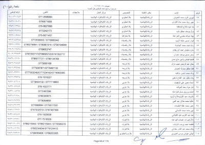 مدعوون لاستكمال اجراءات التعيين في وظيفة معلم - اسماء