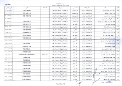 مدعوون لاستكمال اجراءات التعيين في وظيفة معلم - اسماء