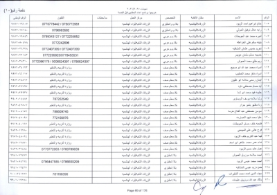 مدعوون لاستكمال اجراءات التعيين في وظيفة معلم - اسماء