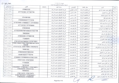 مدعوون لاستكمال اجراءات التعيين في وظيفة معلم - اسماء