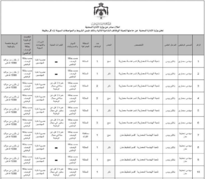 وظائف حكومية شاغرة (تفاصيل)