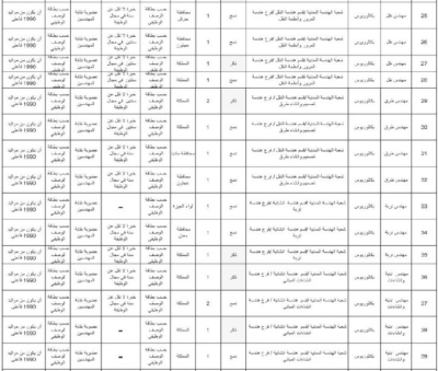 وظائف حكومية شاغرة (تفاصيل)