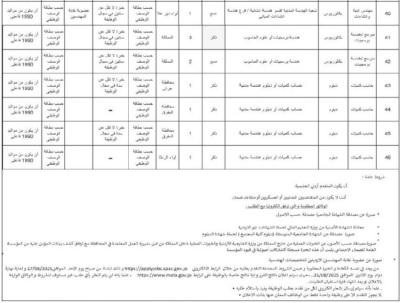 وظائف حكومية شاغرة (تفاصيل)