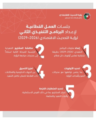 إطلاق جلسات إعداد البرنامج التنفيذي الثاني لرؤية التحديث الاقتصادي