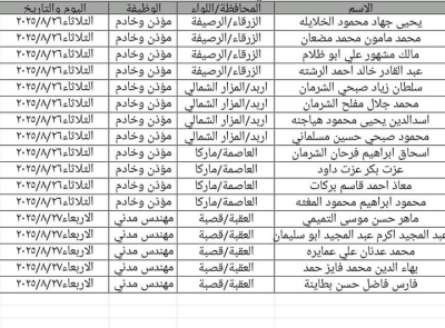 الأوقاف تدعو مرشحين لإجراء مقابلات شخصية - أسماء