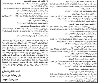 أمن الدولة تمهل متهمين 10 أيام لتسليم أنفسهم (أسماء)