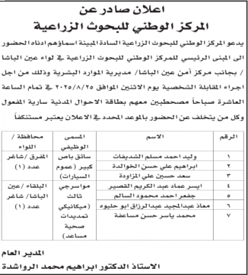 مدعوون لإجراء المقابلة الشخصية لغايات التعيين - أسماء
