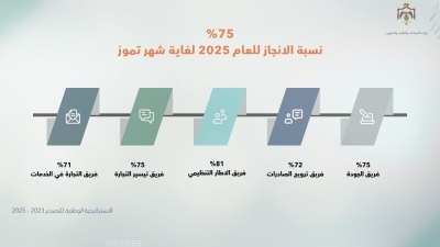 (الصناعة والتجارة) تعقد الاجتماع الدوري الثاني للاستراتيجية الوطنية للتصدير للعام 2025