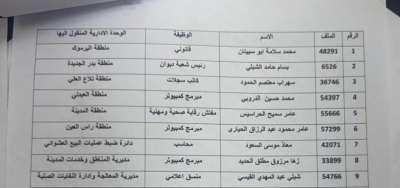 تنقلات إدارية جديدة في أمانة عمان لتعزيز الكفاءة – أسماء
