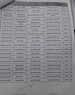 تنقلات إدارية جديدة في أمانة عمان لتعزيز الكفاءة – أسماء
