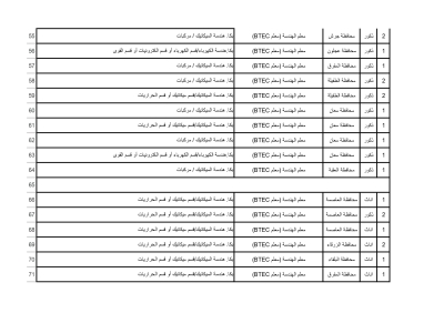 التربية تعلن عن وظائف شاغرة  لتخصصات  التعليم التقني المهني BTEC - تفاصيل