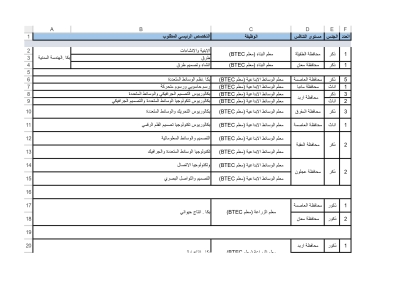 التربية تعلن عن وظائف شاغرة  لتخصصات  التعليم التقني المهني BTEC - تفاصيل