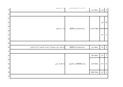 التربية تعلن عن وظائف شاغرة  لتخصصات  التعليم التقني المهني BTEC - تفاصيل