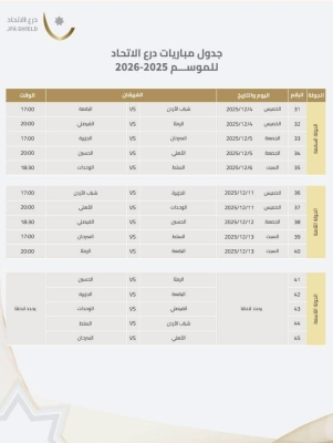 إصدار جدول مباريات درع الاتحاد لموسم 2025/2026