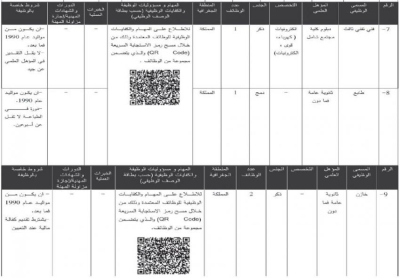 وظائف حكومية شاغرة ومدعوون للمقابلات الشخصية