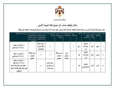 وظائف شاغرة في مجمع اللغة العربية - تفاصيل