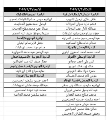 الأوقاف تستدعي مرشحي وظائف المؤذن وخادم المسجد لاستكمال التعيين- أسماء