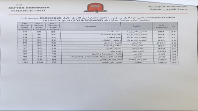 جامعة مؤتة توضح أسباب رفع رسوم عدد من التخصصات